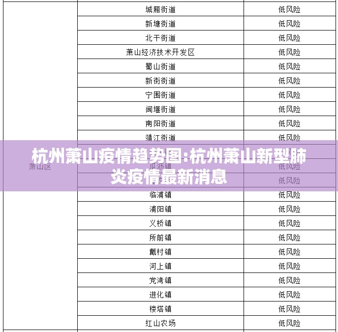 杭州萧山疫情趋势图:杭州萧山新型肺炎疫情最新消息