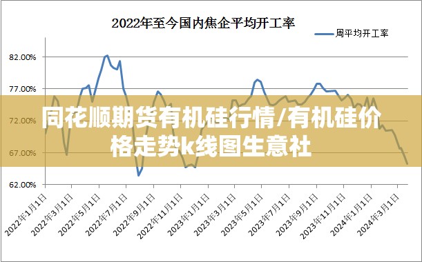 同花顺期货有机硅行情/有机硅价格走势k线图生意社 同花顺期货有机硅行情/有机硅价格走势k线图生意社