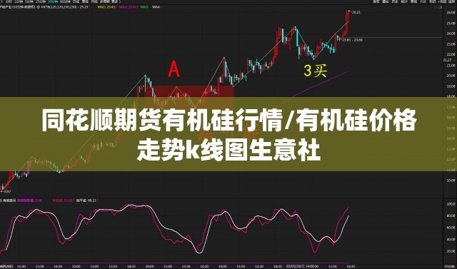 同花顺期货有机硅行情/有机硅价格走势k线图生意社 同花顺期货有机硅行情/有机硅价格走势k线图生意社
