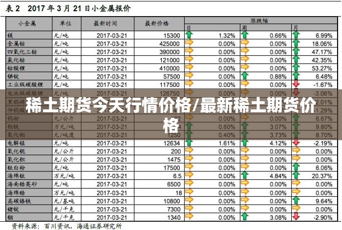 稀土期货今天行情价格/最新稀土期货价格 稀土期货今天行情价格/最新稀土期货价格