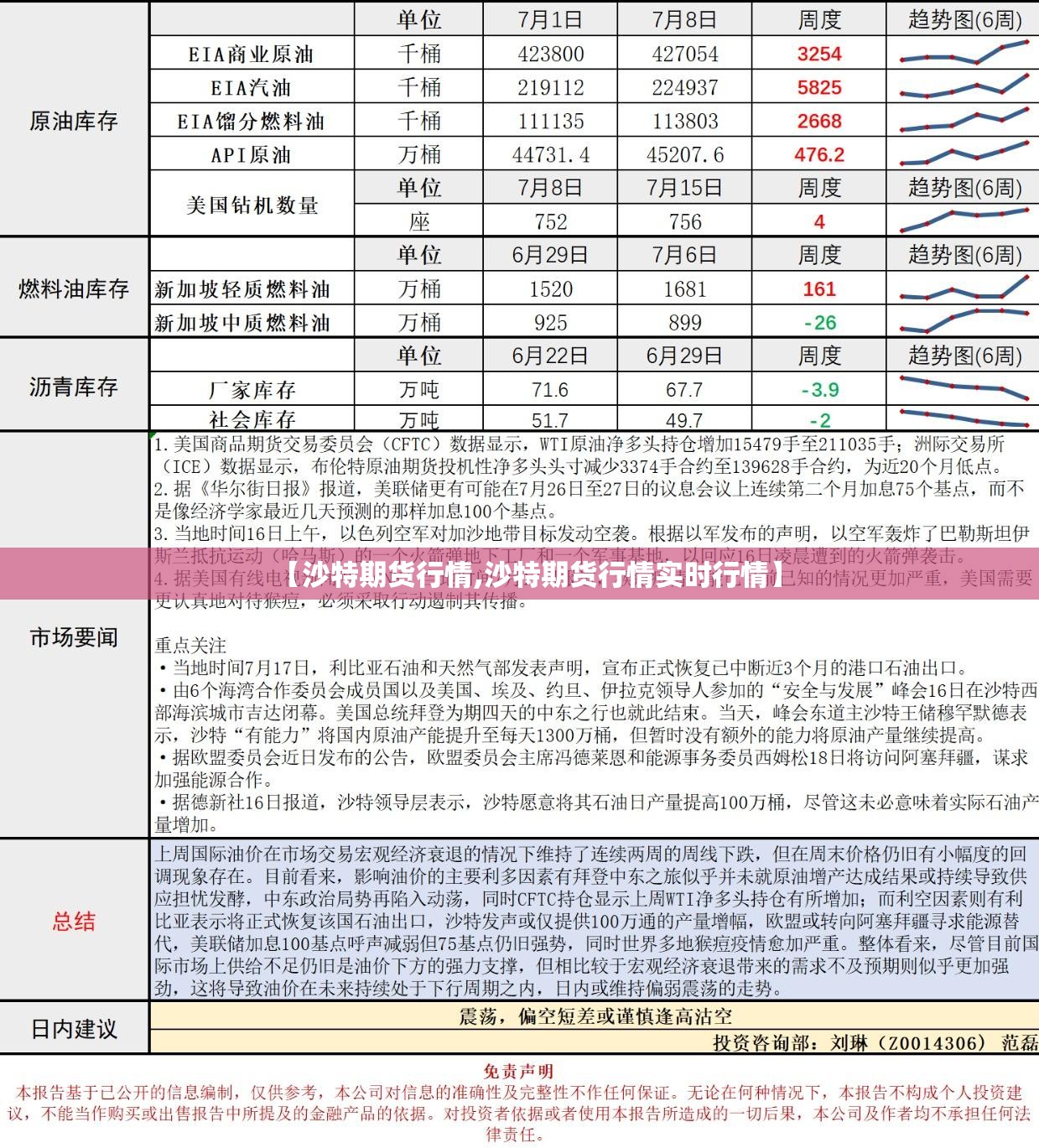 【沙特期货行情,沙特期货行情实时行情】