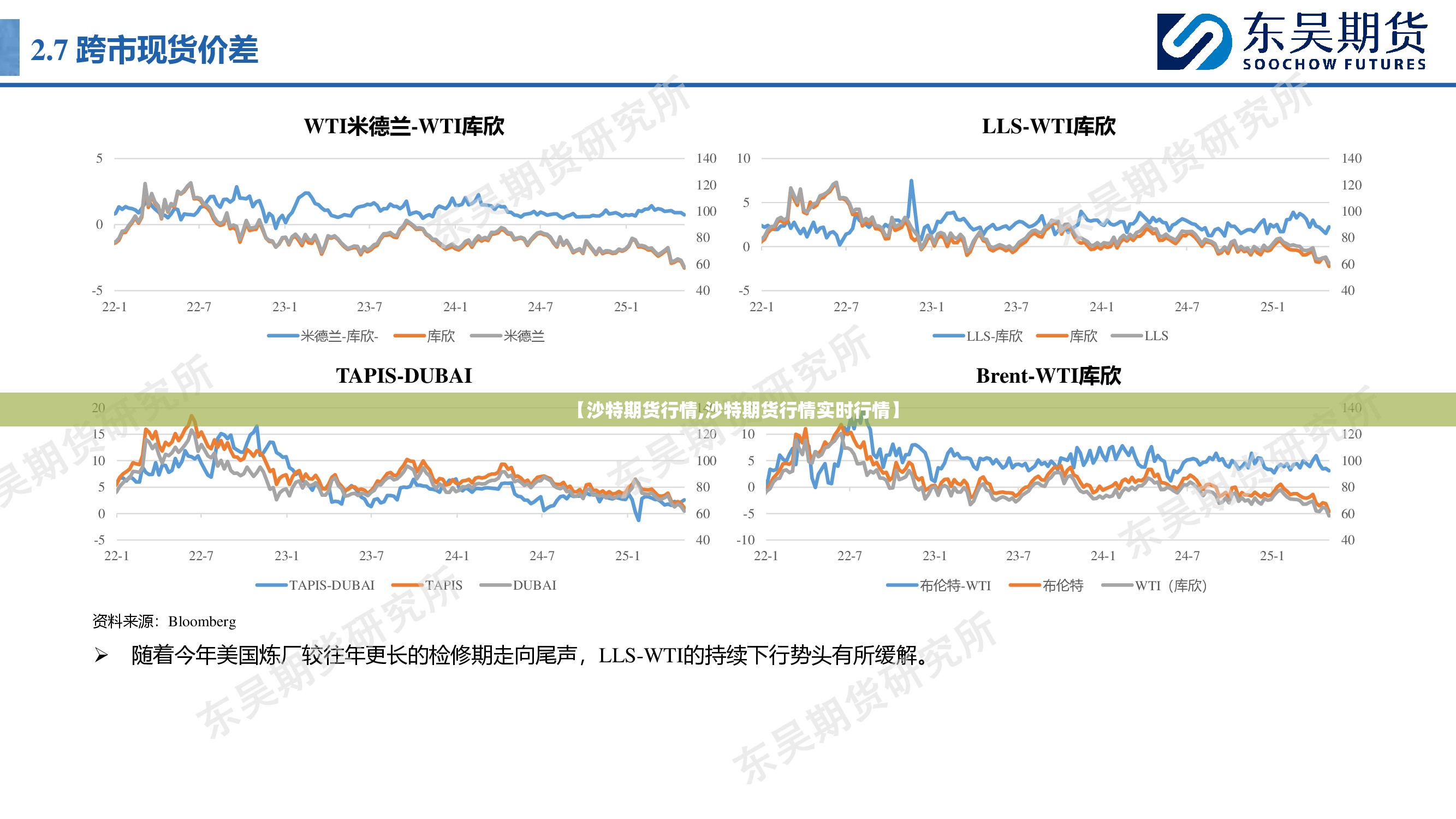 【沙特期货行情,沙特期货行情实时行情】