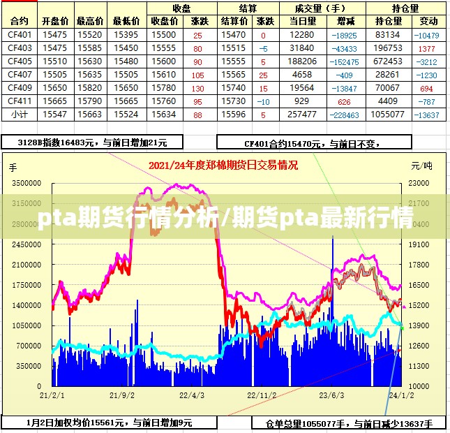 pta期货行情分析/期货pta最新行情 pta期货行情分析/期货pta最新行情