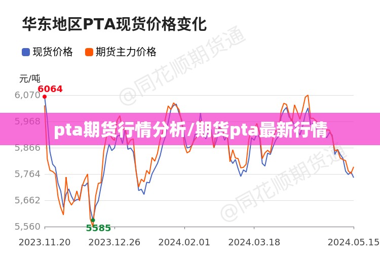 pta期货行情分析/期货pta最新行情 pta期货行情分析/期货pta最新行情
