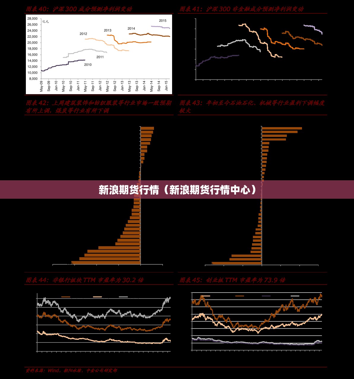 新浪期货行情（新浪期货行情中心）