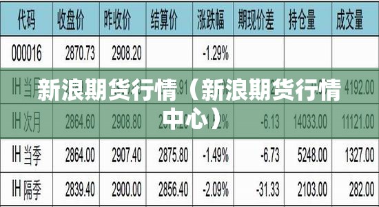 新浪期货行情（新浪期货行情中心）