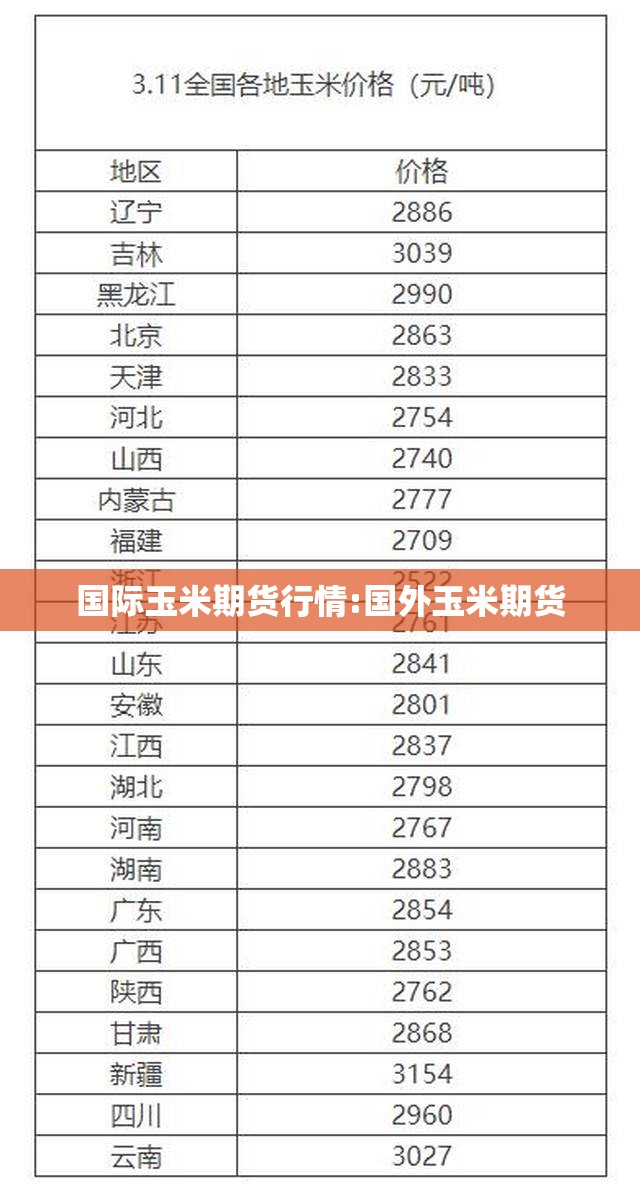国际玉米期货行情:国外玉米期货