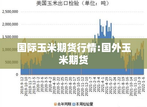 国际玉米期货行情:国外玉米期货