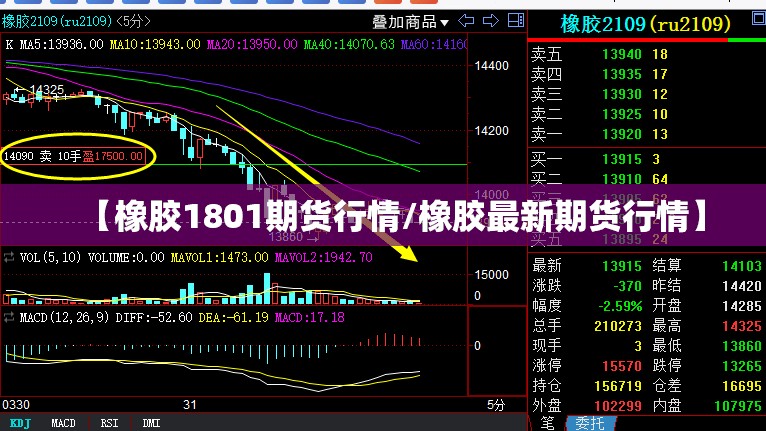 【橡胶1801期货行情/橡胶最新期货行情】