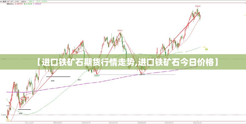 【进口铁矿石期货行情走势,进口铁矿石今日价格】
