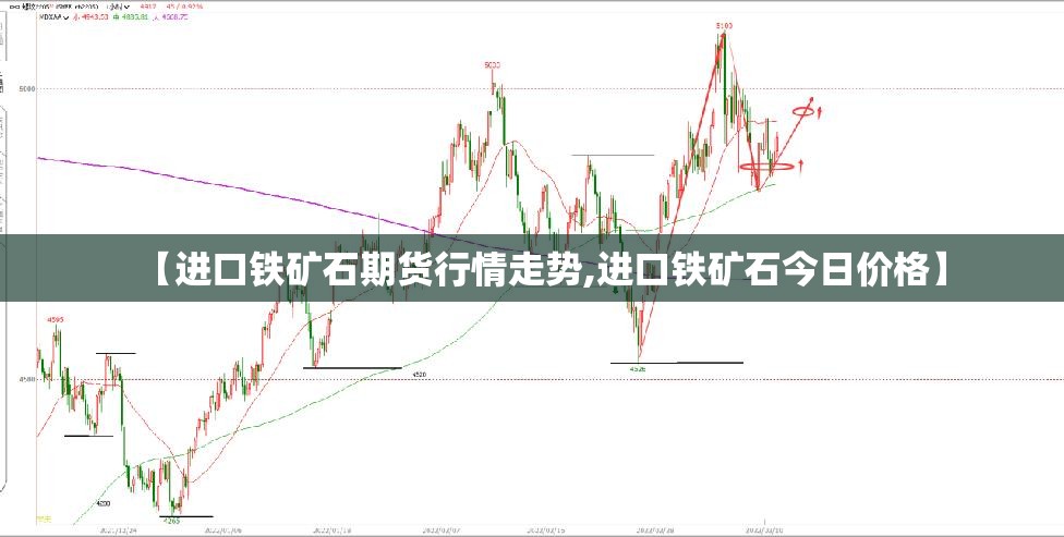 【进口铁矿石期货行情走势,进口铁矿石今日价格】