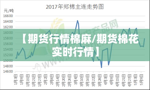 【期货行情棉麻/期货棉花实时行情】