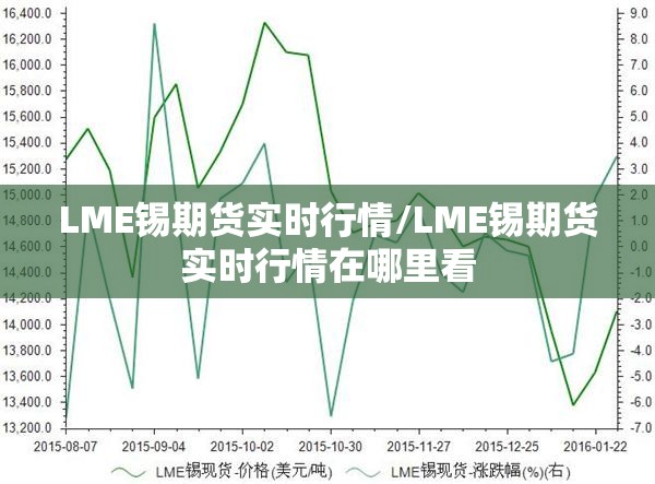 LME锡期货实时行情/LME锡期货实时行情在哪里看