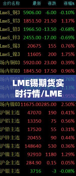 LME锡期货实时行情/LME锡期货实时行情在哪里看