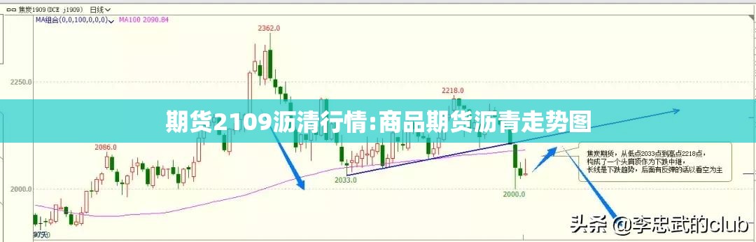 期货2109沥清行情:商品期货沥青走势图
