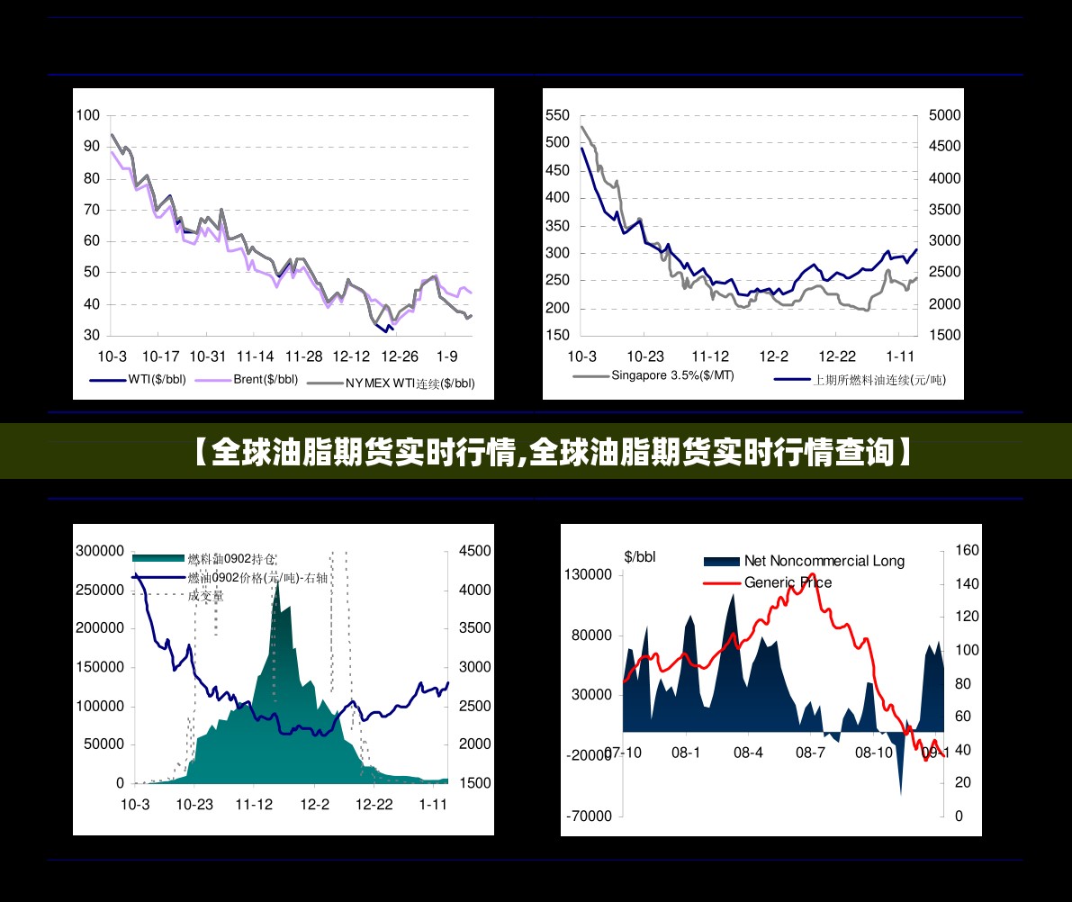 【全球油脂期货实时行情,全球油脂期货实时行情查询】 【全球油脂期货实时行情,全球油脂期货实时行情查询】