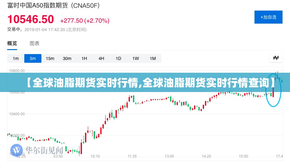 【全球油脂期货实时行情,全球油脂期货实时行情查询】 【全球油脂期货实时行情,全球油脂期货实时行情查询】
