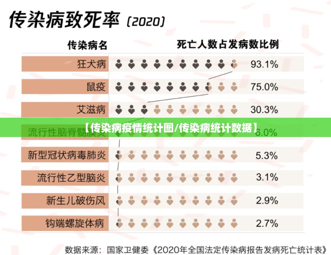 【传染病疫情统计图/传染病统计数据】