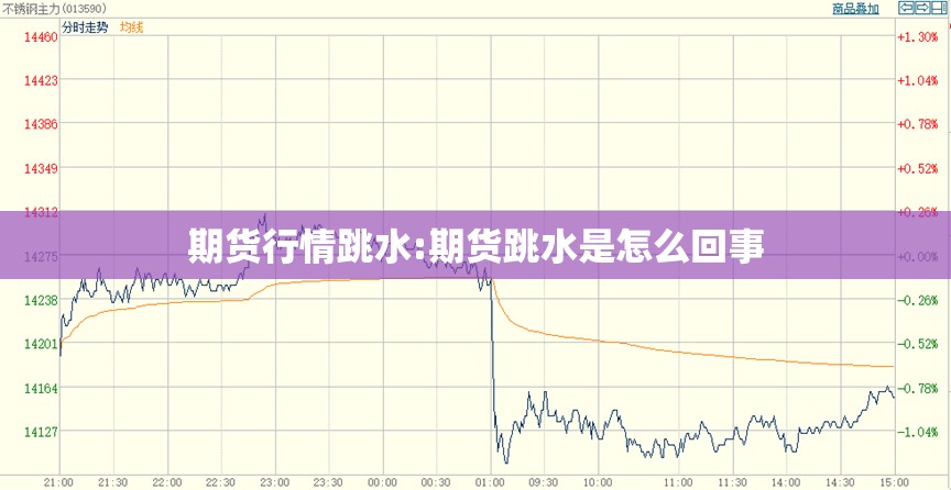 期货行情跳水:期货跳水是怎么回事