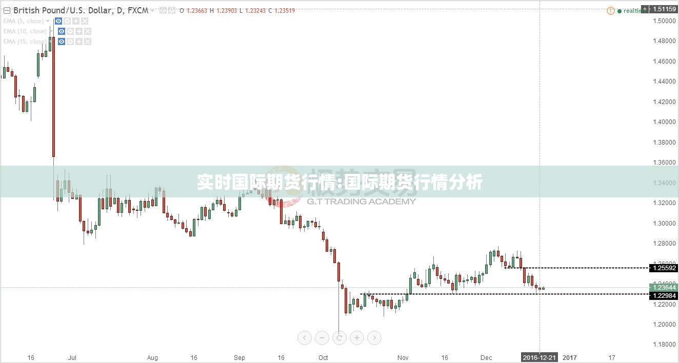 实时国际期货行情:国际期货行情分析 实时国际期货行情:国际期货行情分析
