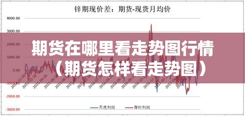 期货在哪里看走势图行情（期货怎样看走势图）