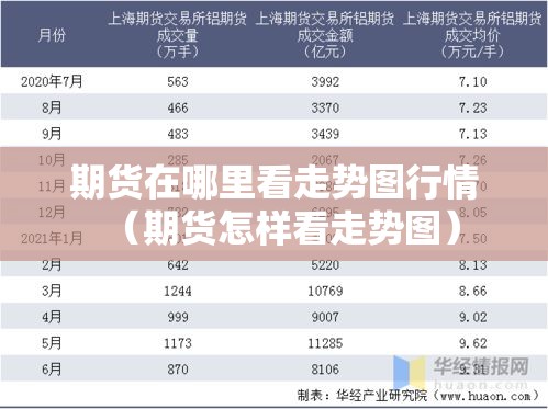 期货在哪里看走势图行情（期货怎样看走势图）