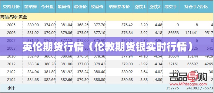 英伦期货行情（伦敦期货银实时行情）