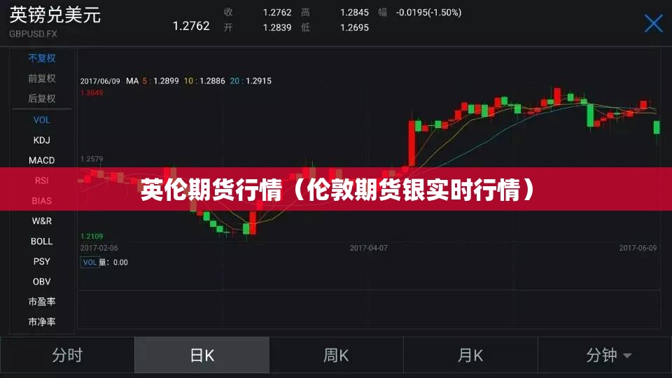 英伦期货行情（伦敦期货银实时行情）