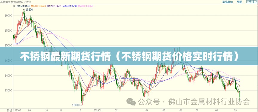不锈钢最新期货行情（不锈钢期货价格实时行情）