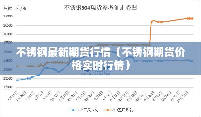 不锈钢最新期货行情（不锈钢期货价格实时行情）