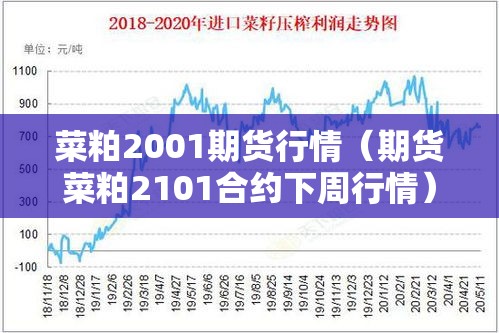 菜粕2001期货行情（期货菜粕2101合约下周行情）