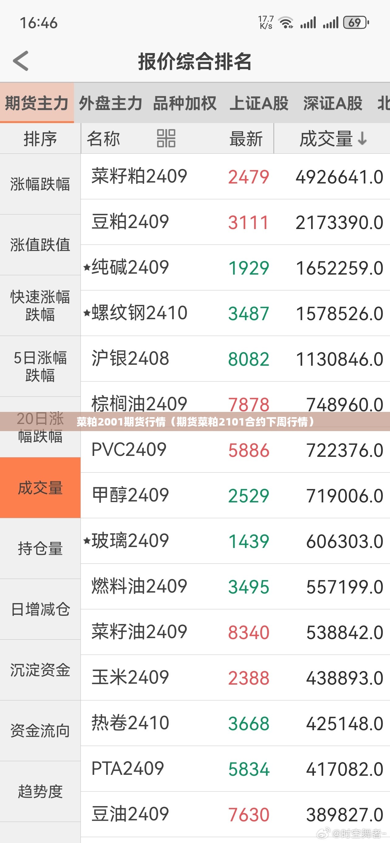 菜粕2001期货行情（期货菜粕2101合约下周行情）