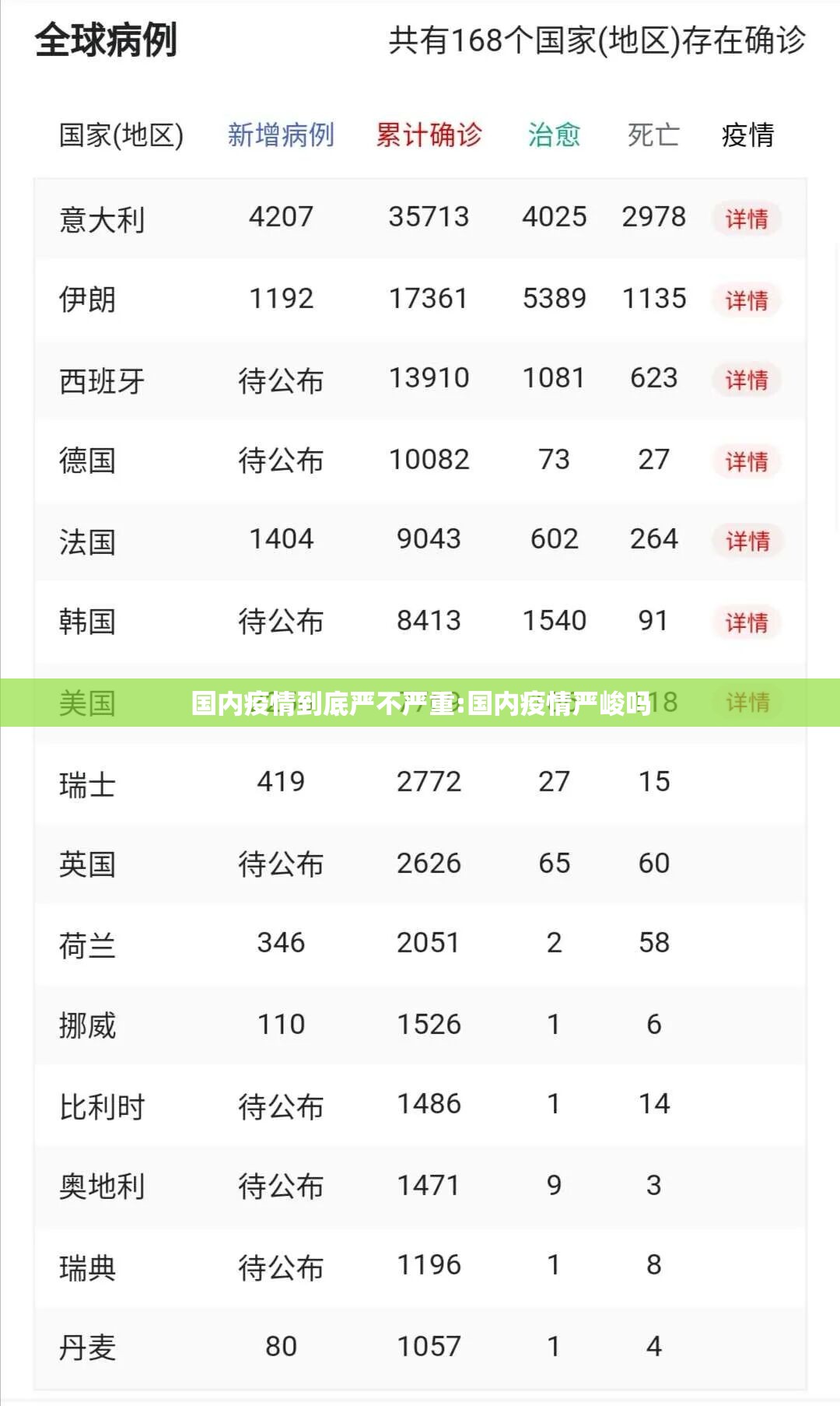 国内疫情到底严不严重:国内疫情严峻吗 国内疫情到底严不严重:国内疫情严峻吗