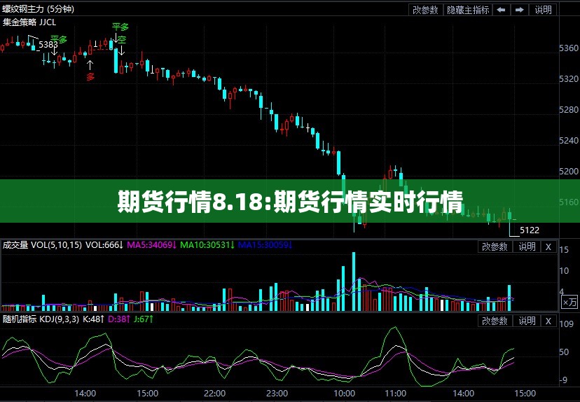 期货行情8.18:期货行情实时行情 期货行情8.18:期货行情实时行情