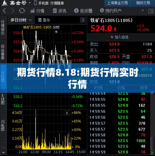 期货行情8.18:期货行情实时行情 期货行情8.18:期货行情实时行情