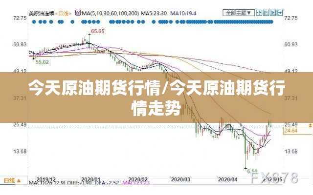 今天原油期货行情/今天原油期货行情走势 今天原油期货行情/今天原油期货行情走势
