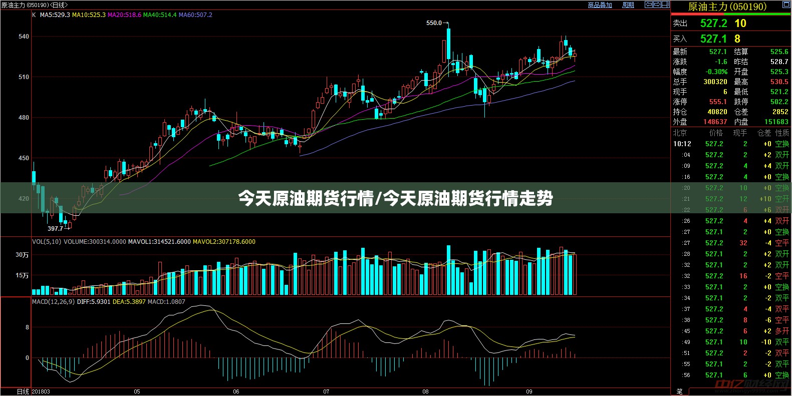 今天原油期货行情/今天原油期货行情走势 今天原油期货行情/今天原油期货行情走势