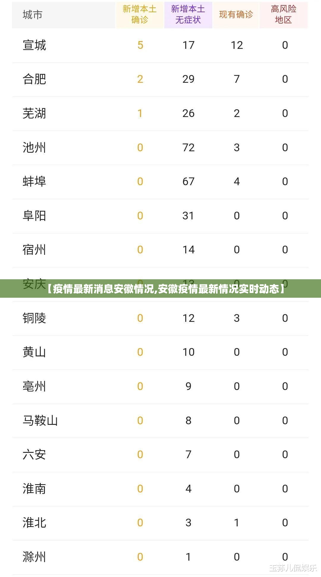 【疫情最新消息安徽情况,安徽疫情最新情况实时动态】