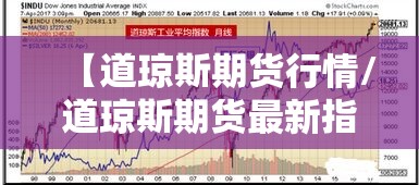 【道琼斯期货行情/道琼斯期货最新指数】 【道琼斯期货行情/道琼斯期货最新指数】