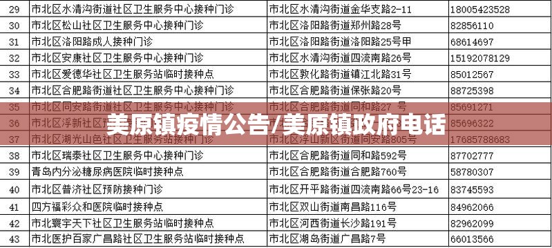 美原镇疫情公告/美原镇政府电话 美原镇疫情公告/美原镇政府电话