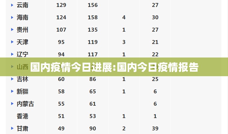国内疫情今日进展:国内今日疫情报告