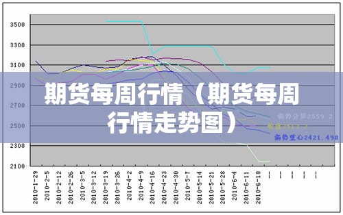 期货每周行情(期货每周行情走势图) 期货每周行情(期货每周行情走势图)