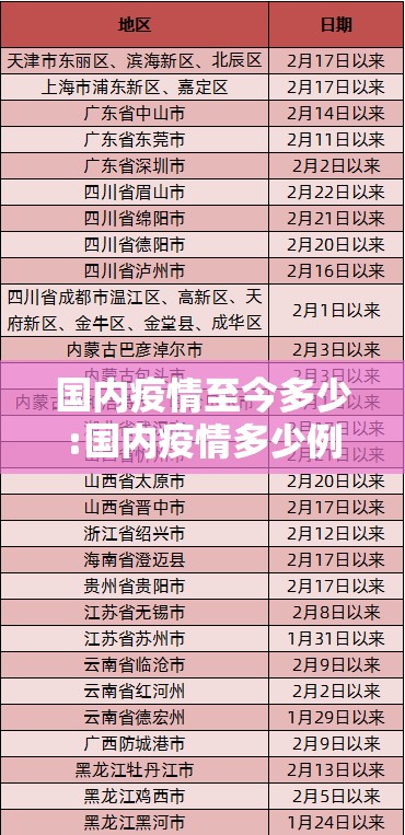 国内疫情至今多少:国内疫情多少例了 国内疫情至今多少:国内疫情多少例了