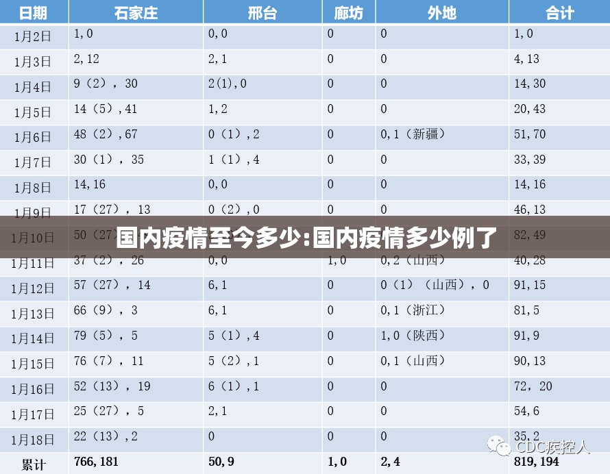 国内疫情至今多少:国内疫情多少例了 国内疫情至今多少:国内疫情多少例了