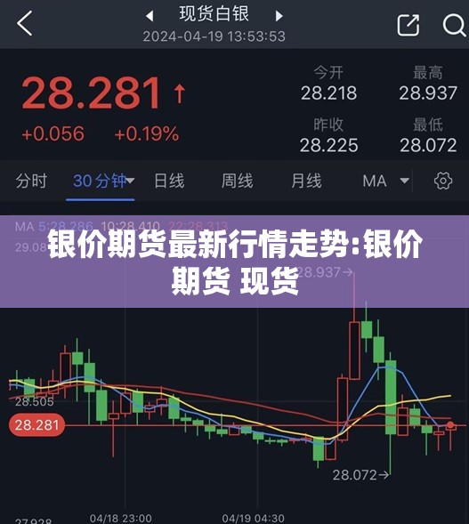 银价期货最新行情走势:银价期货 现货 银价期货最新行情走势:银价期货 现货