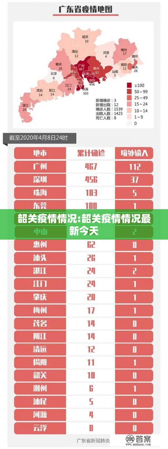 韶关疫情情况:韶关疫情情况最新今天 韶关疫情情况:韶关疫情情况最新今天
