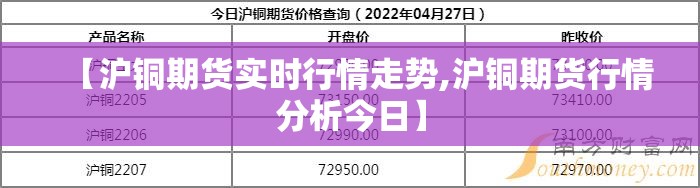【沪铜期货实时行情走势,沪铜期货行情分析今日】 【沪铜期货实时行情走势,沪铜期货行情分析今日】
