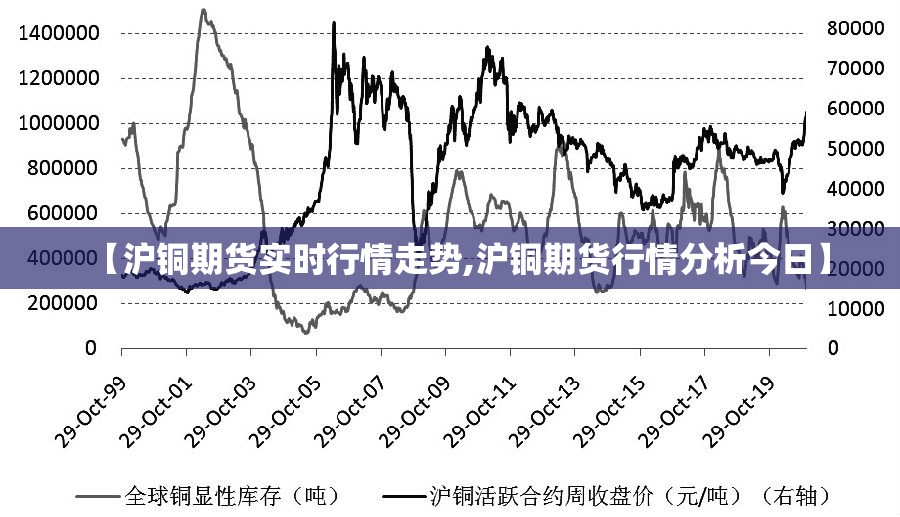 【沪铜期货实时行情走势,沪铜期货行情分析今日】 【沪铜期货实时行情走势,沪铜期货行情分析今日】
