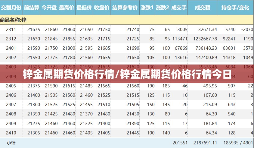 锌金属期货价格行情/锌金属期货价格行情今日