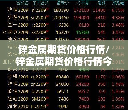 锌金属期货价格行情/锌金属期货价格行情今日